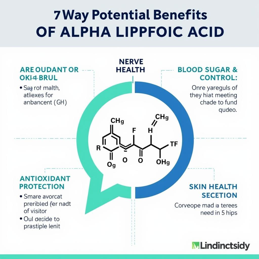 Benefits of Alpha Lipoic Acid