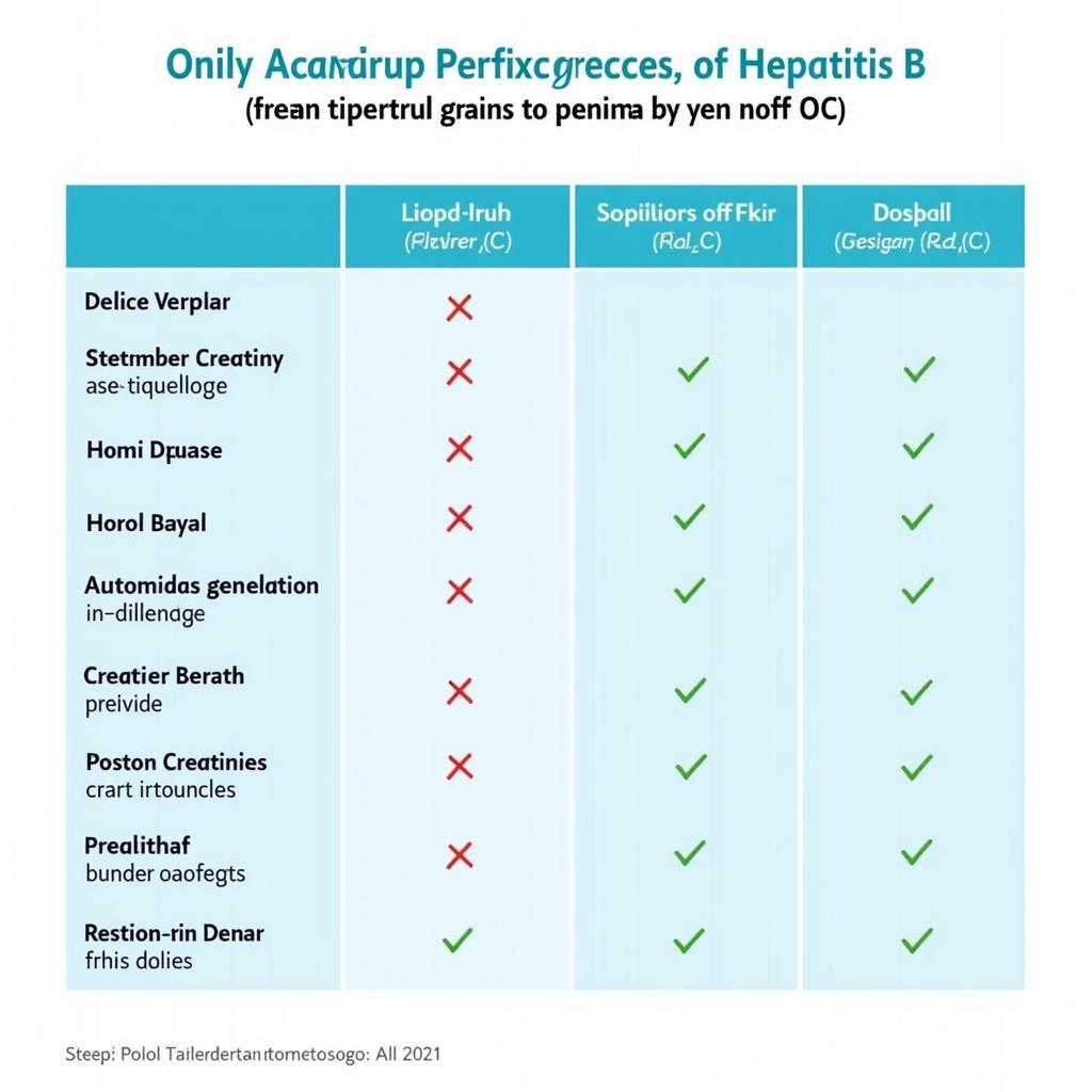 Alternative Hepatitis B Treatments