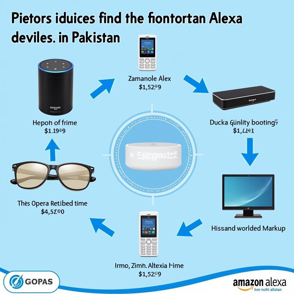 Amazon Alexa Price Factors in Pakistan