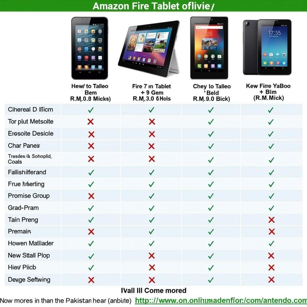 Amazon Tablet Price Comparison in Pakistan