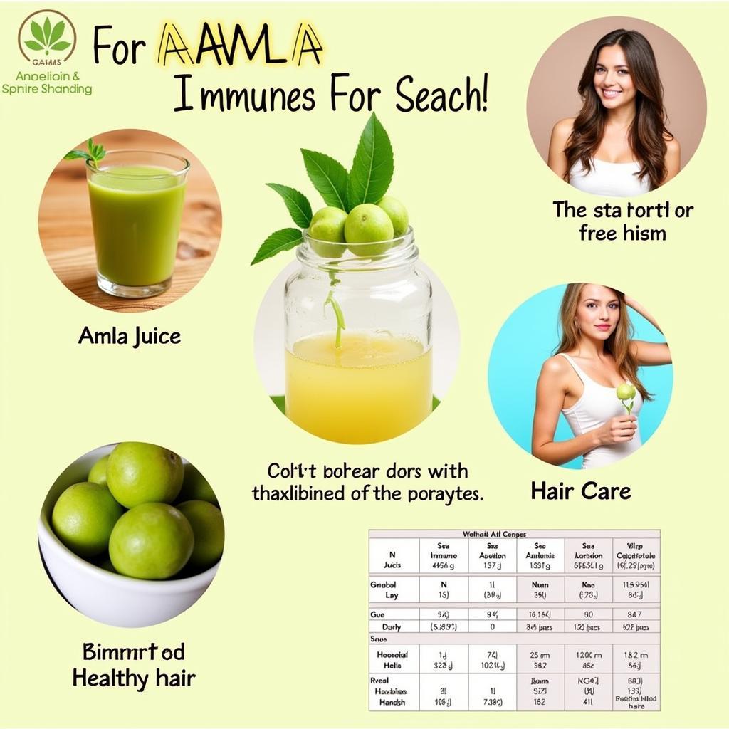 Health Benefits of Amla