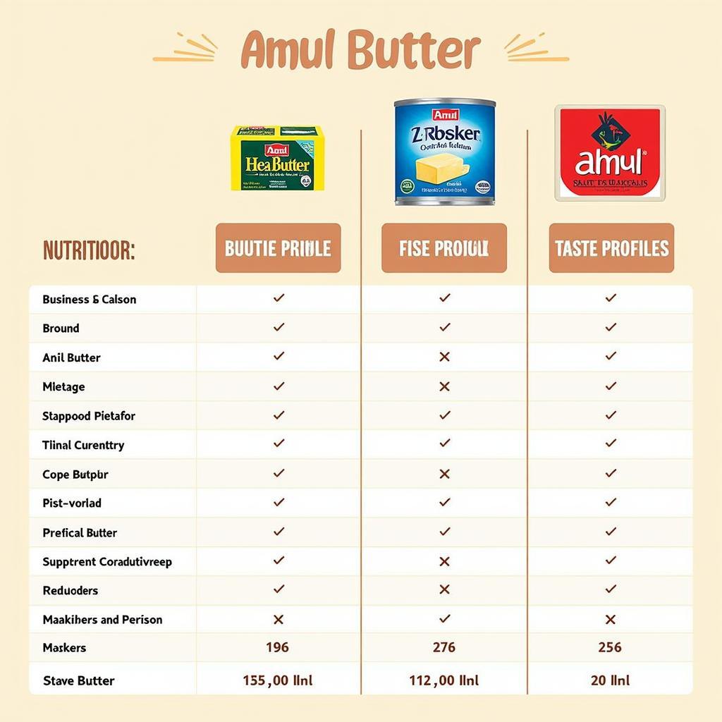 Comparison of Amul Butter with Local Pakistani Butter Brands