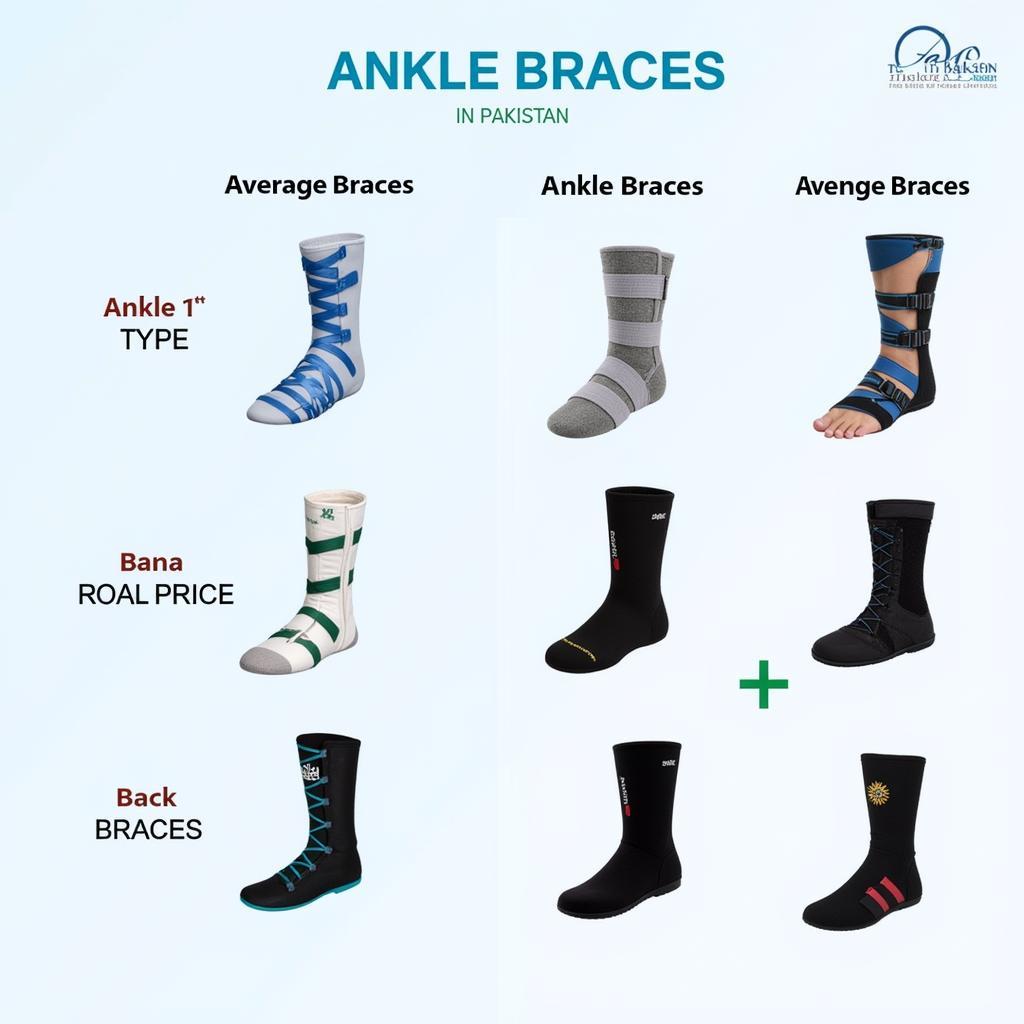 Ankle Brace Types and Prices in Pakistan