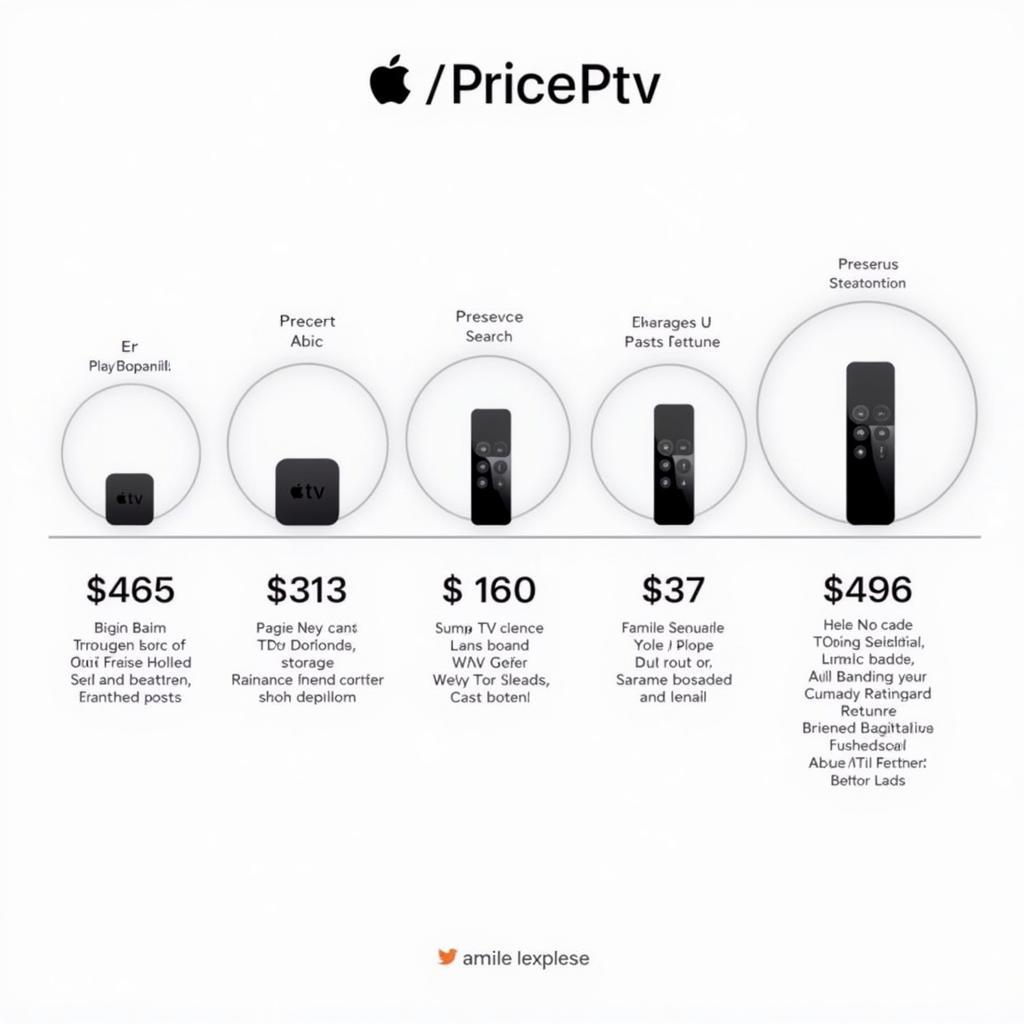 Apple TV Models Comparison