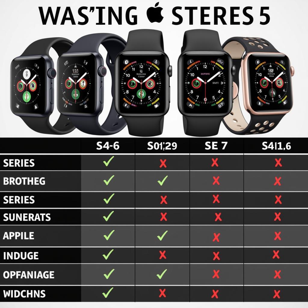 Comparing Apple Watch Series 5 to Other Apple Watch Models