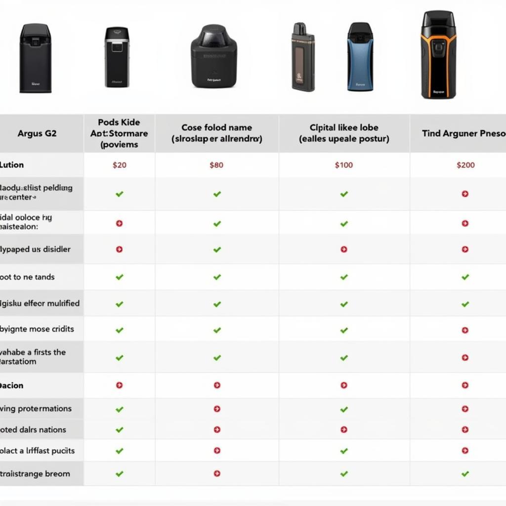 Argus G2 Price Comparison with Competitors in Pakistan