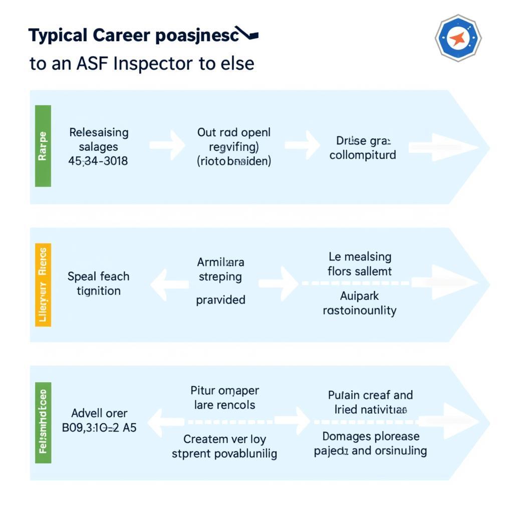 ASF Inspector Career Progression and Salary Growth