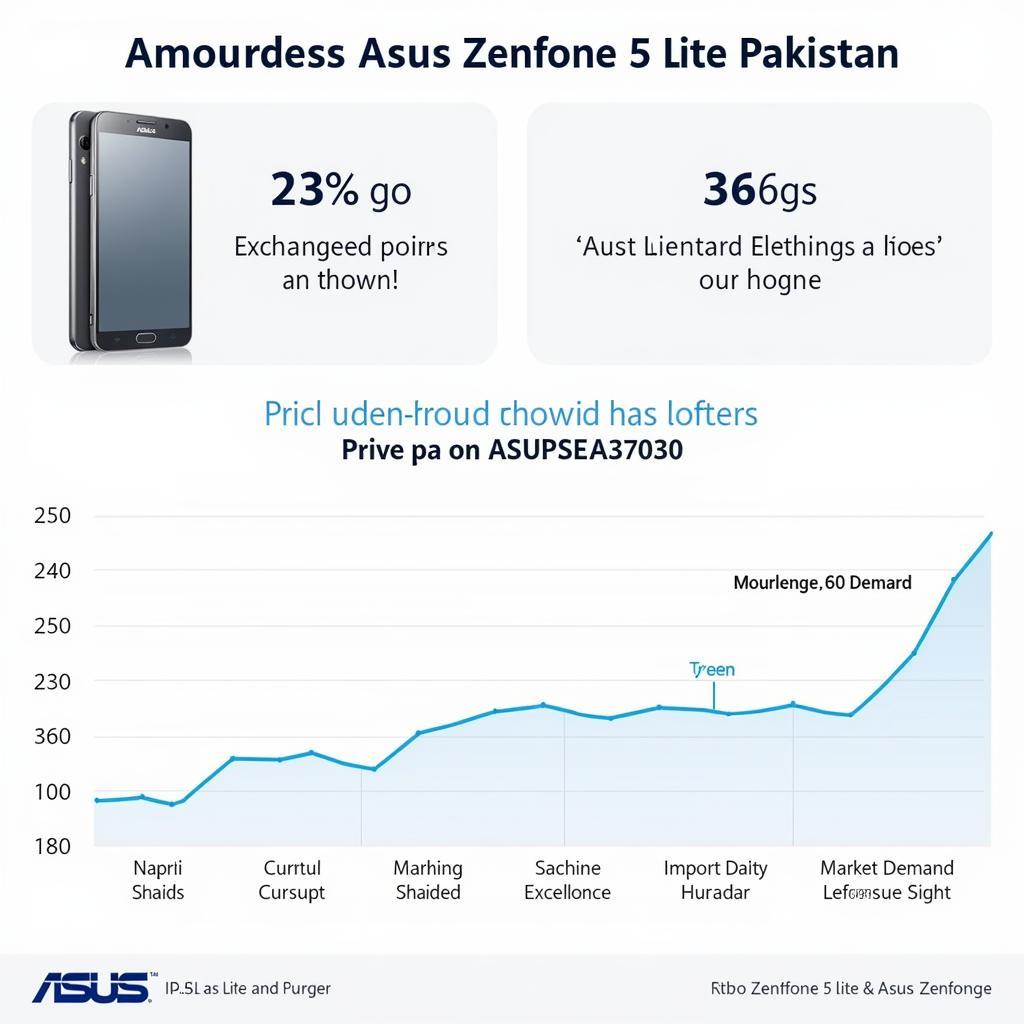 Asus Zenfone 5 Lite Price in Pakistan Fluctuations