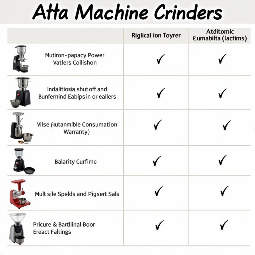 Comparing Atta Machine Features