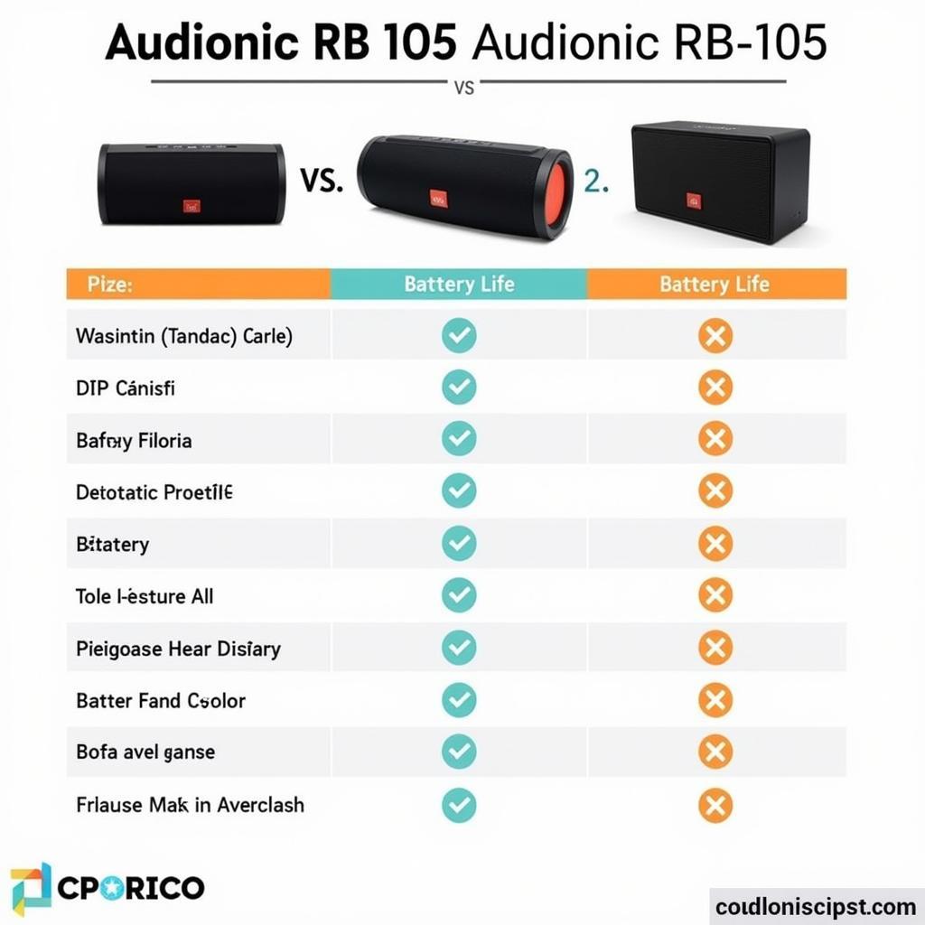 Audionic RB 105 Compared to Competitors in Pakistan