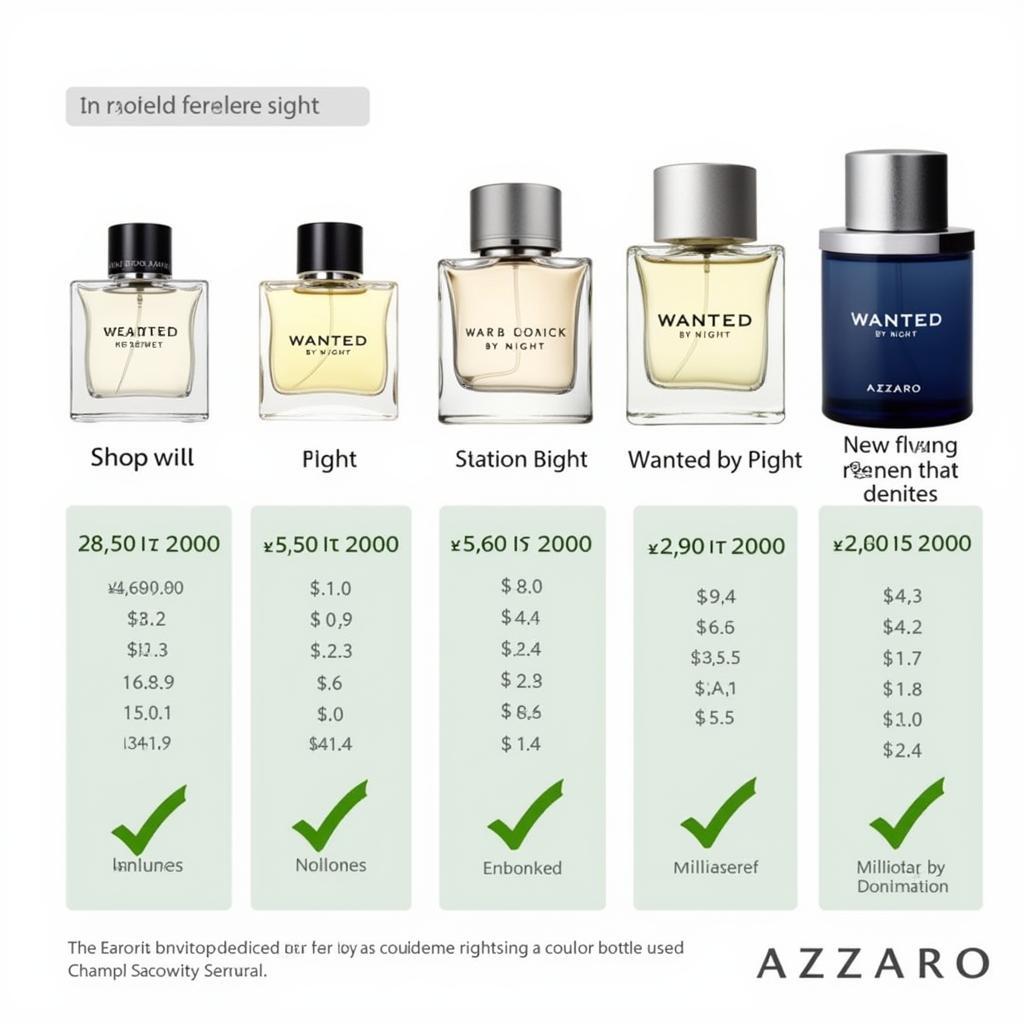 Azzaro Wanted by Night Available Bottle Sizes and Prices