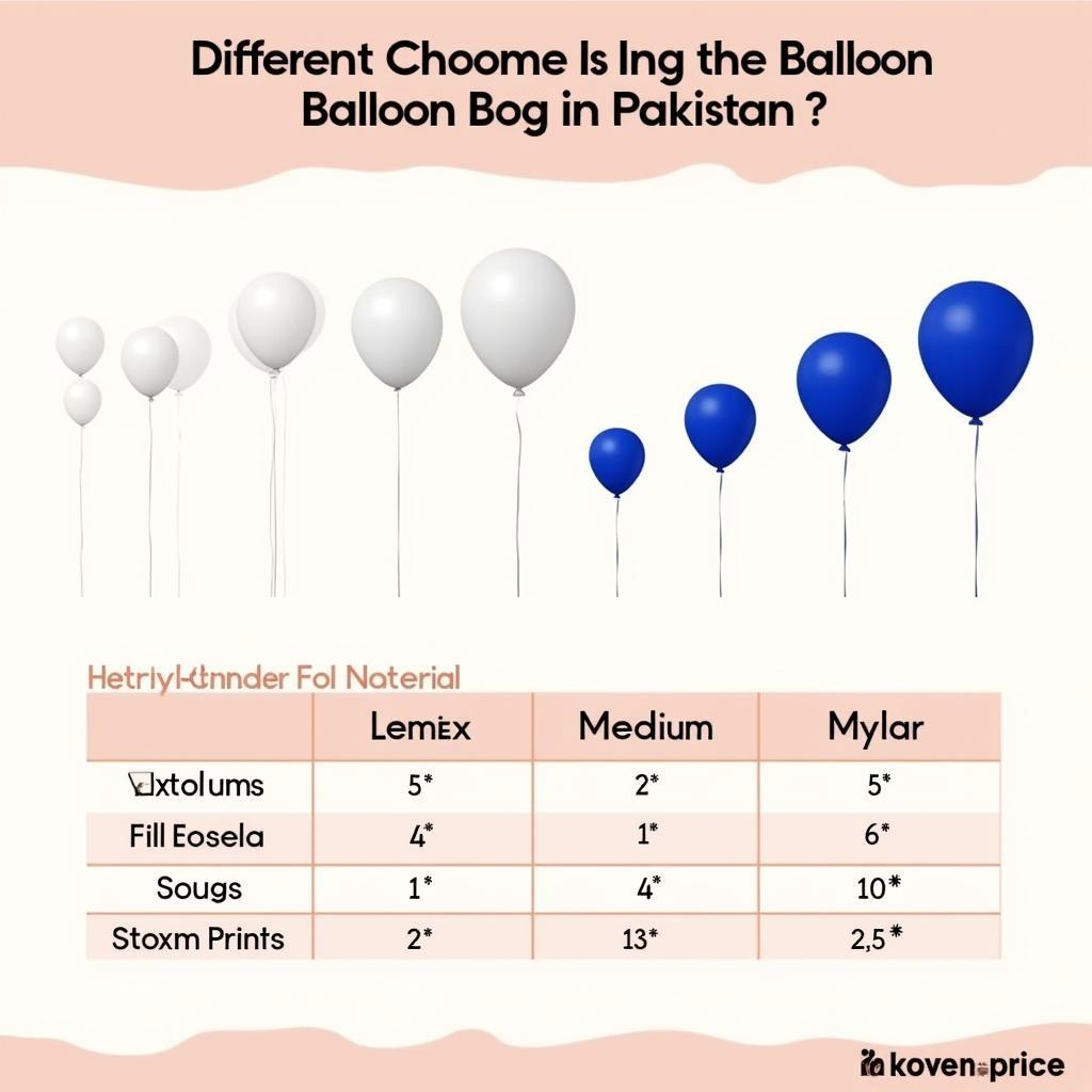 Factors Affecting Balloon Prices in Pakistan