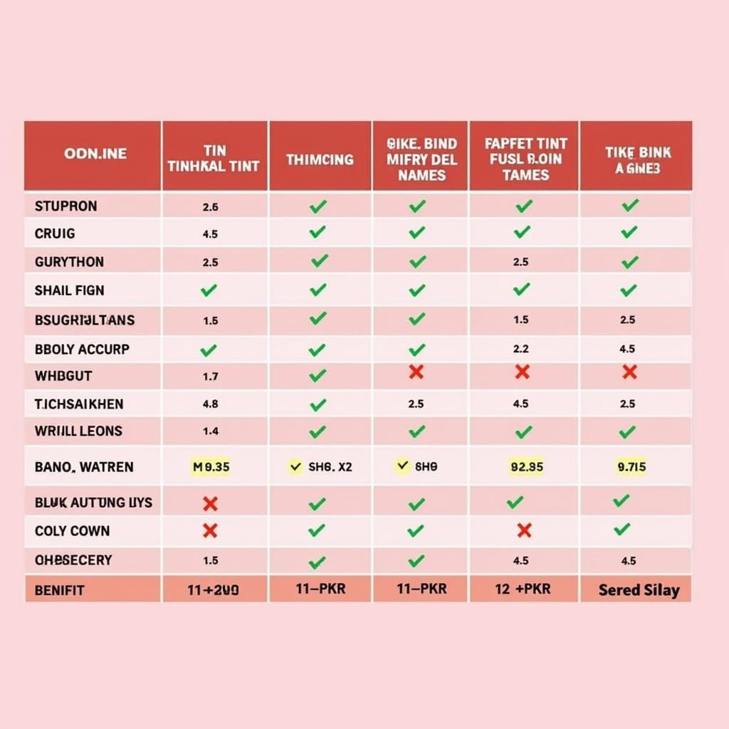 Benefit Tint Price Comparison in Pakistan