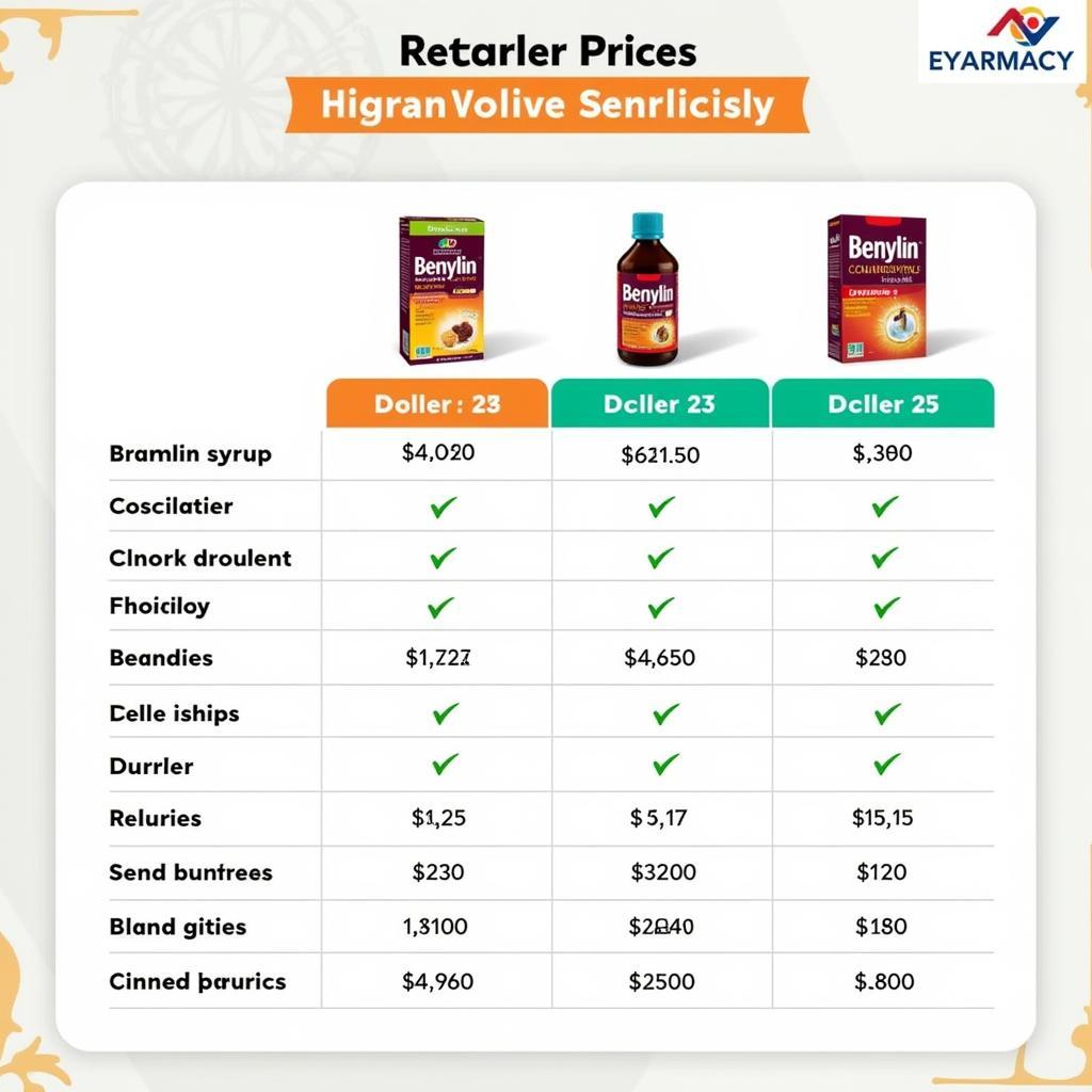 Benylin Syrup Prices in Different Pharmacies across Pakistan