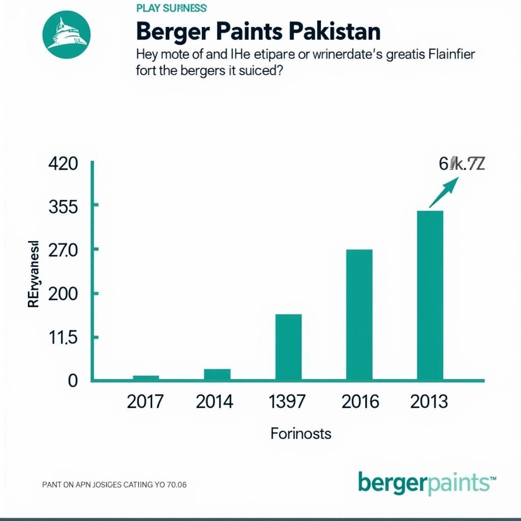 Berger Paints Pakistan Financial Performance in 2016