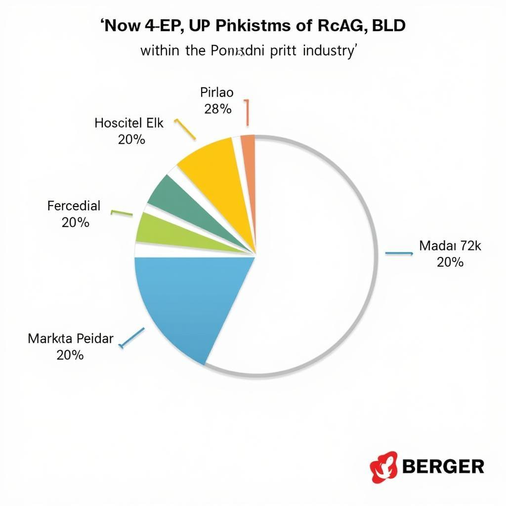 Berger Paints Pakistan's Market Share in 2016