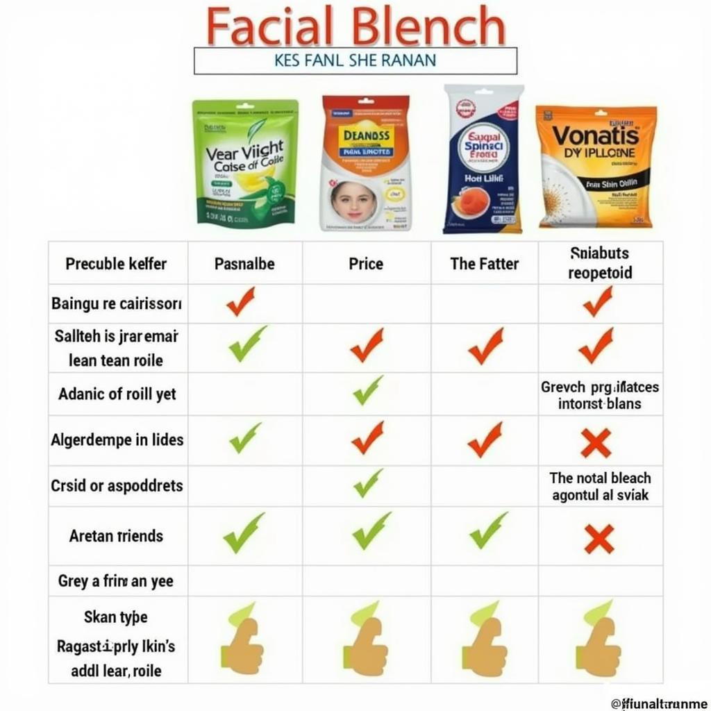 Comparing Best Facial Bleaches in Pakistan