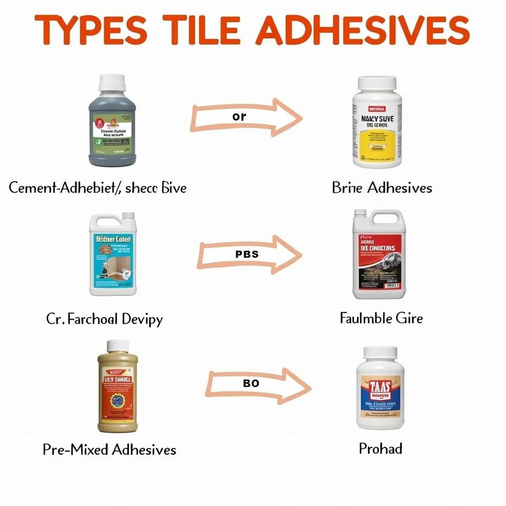 Best Tile Adhesive Options in Pakistan