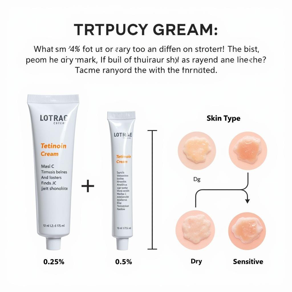 Comparing Tretinoin Concentrations for Different Skin Types