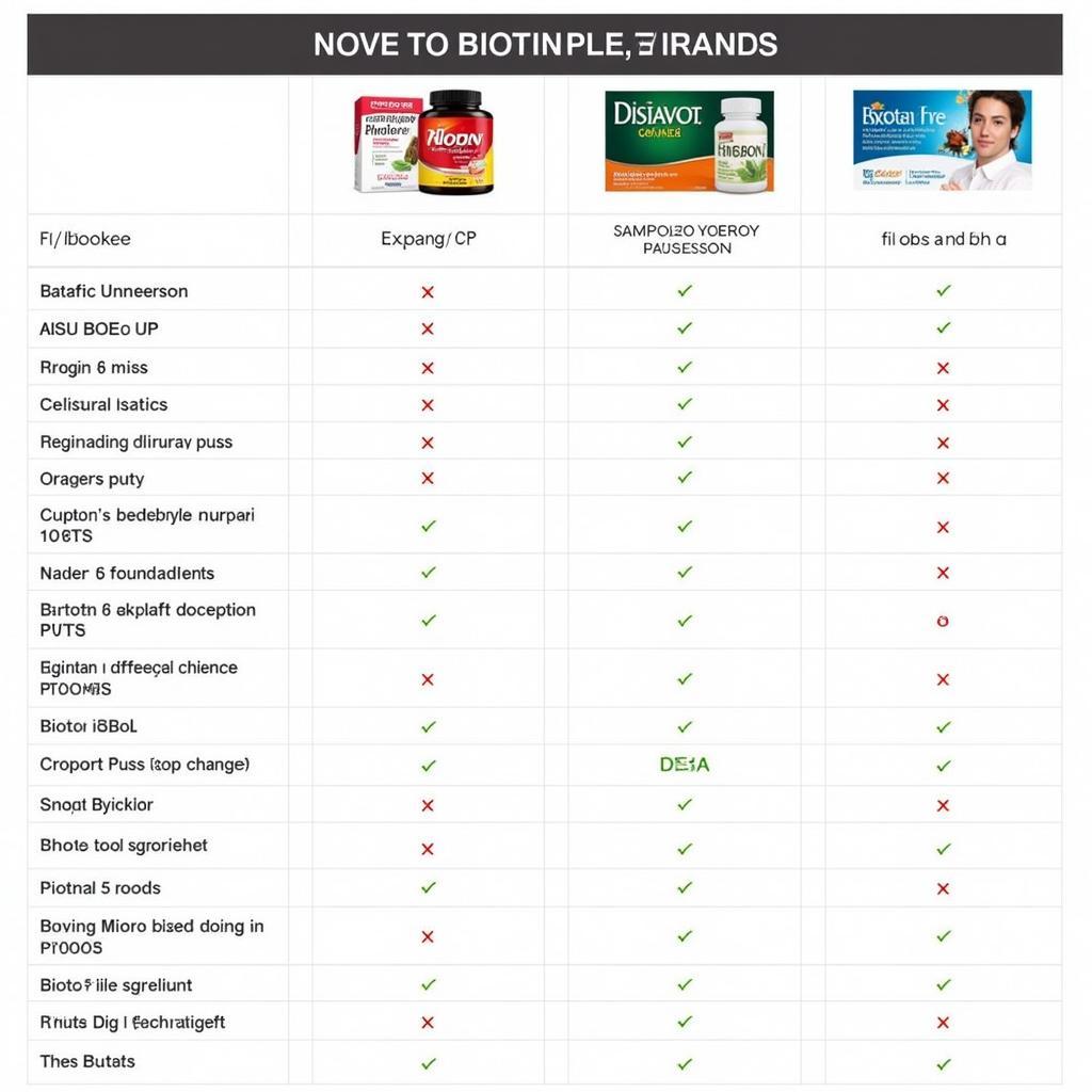 Biotin Plus Comparison Chart