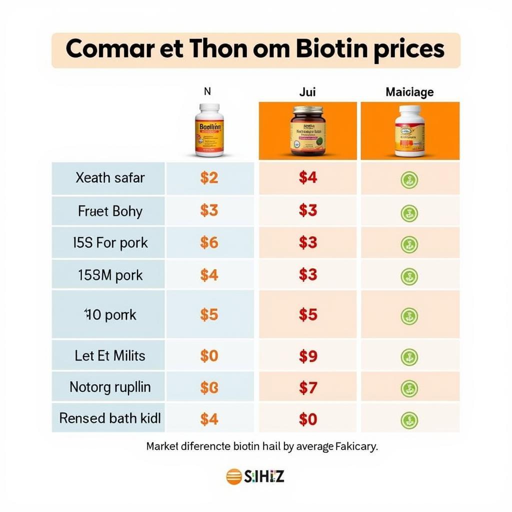 Comparing Biotin prices in Pakistan