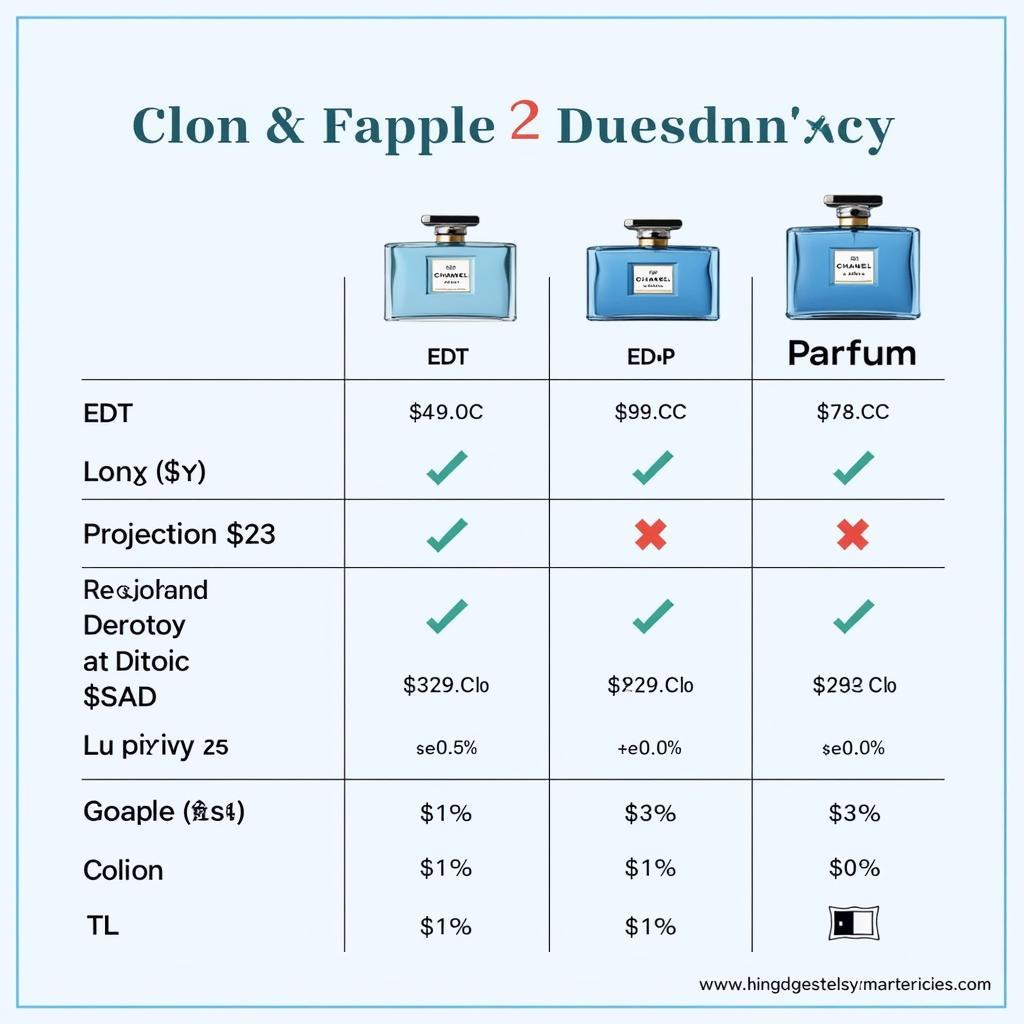 Bleu de Chanel Concentrations Comparison Chart Pakistan