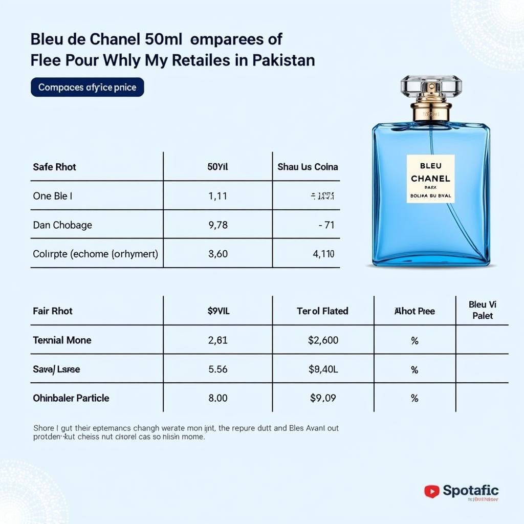 Bleu de Chanel Price Comparison in Pakistan