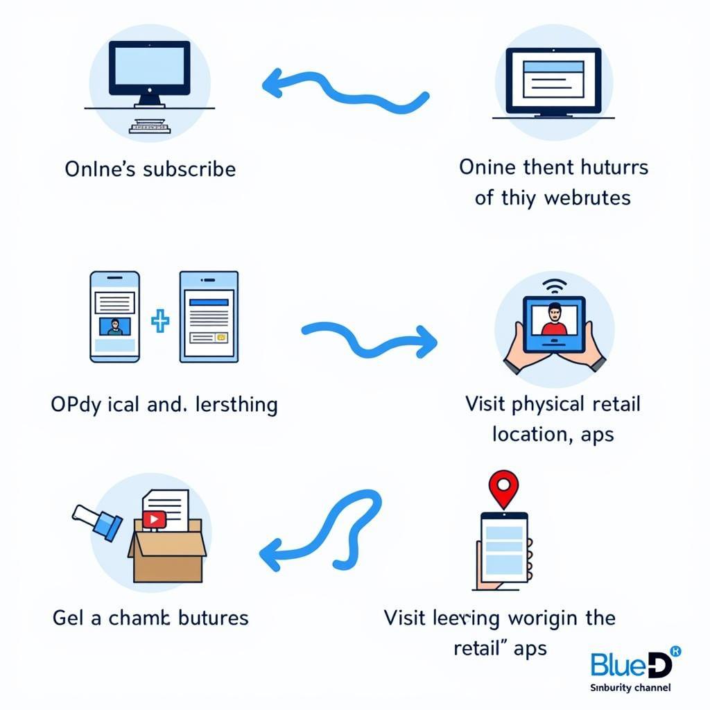 Blue D Channel Subscription Process in Pakistan