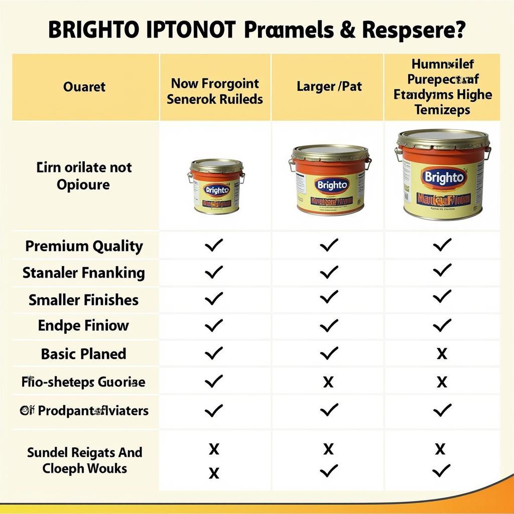 Brighto Distemper Price Comparison in Pakistan