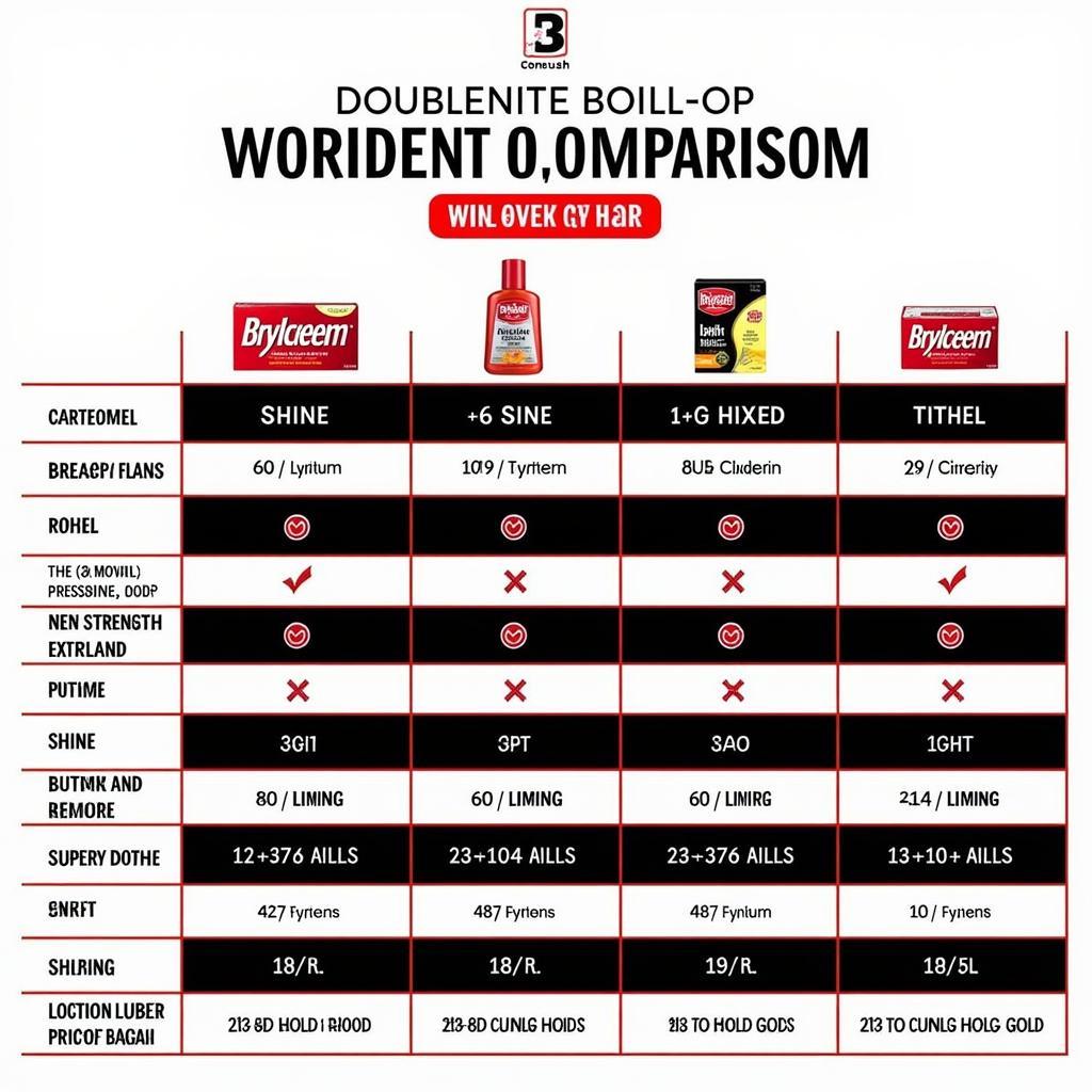 Brylcreem Variants Comparison Chart