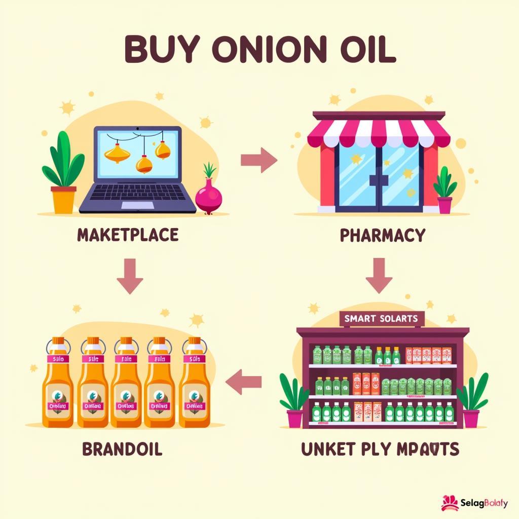 Buying Onion Oil in Pakistan