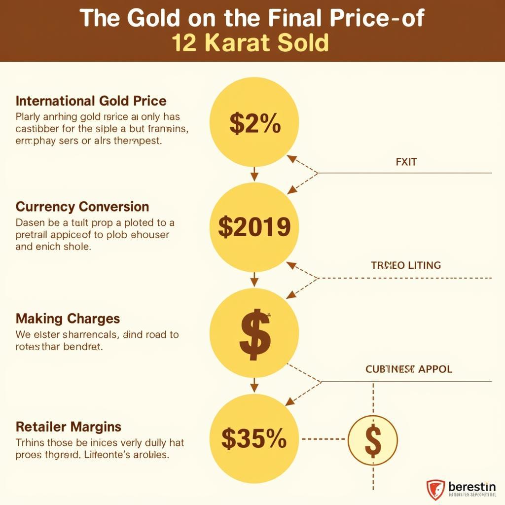 Calculating the Price of 12 Karat Gold