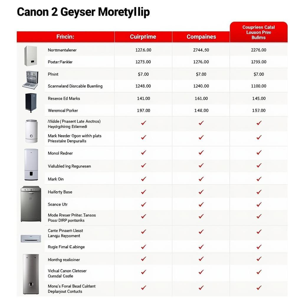 Canon Geyser Price Comparison in Pakistan