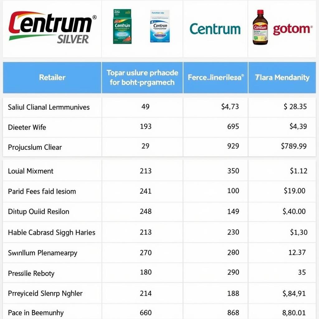 Comparing Centrum Silver Prices in Different Pakistani Retailers