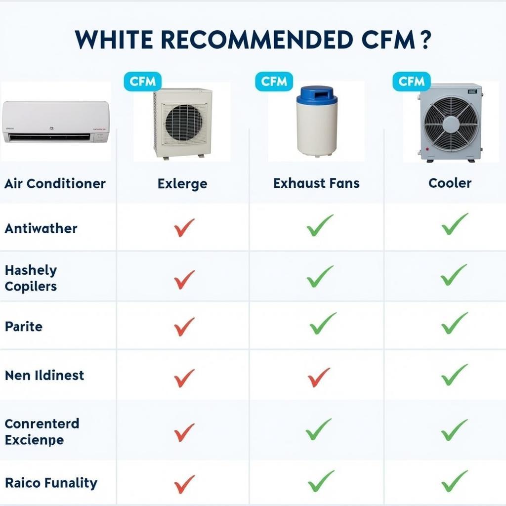 Choosing the Right CFM for Different Appliances in Pakistan