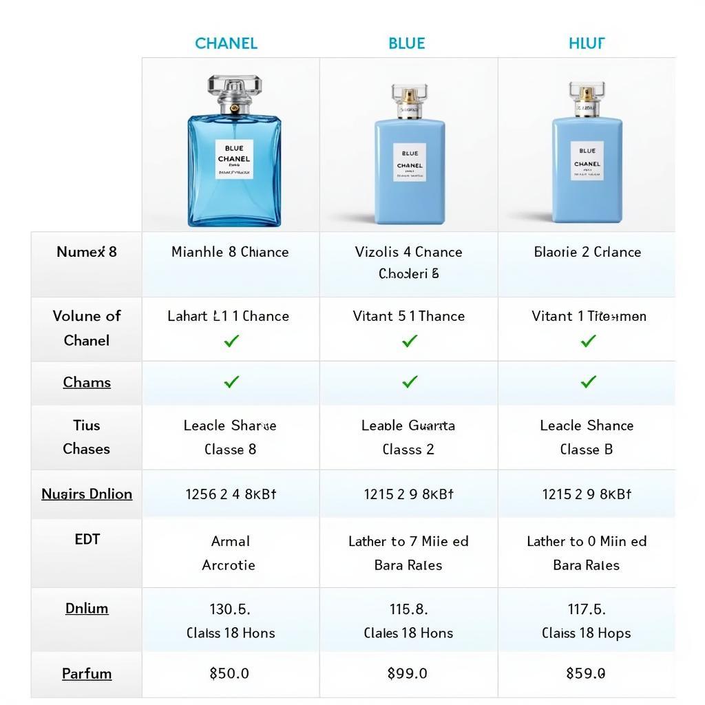 Chanel Blue Perfume Price Comparison Pakistan