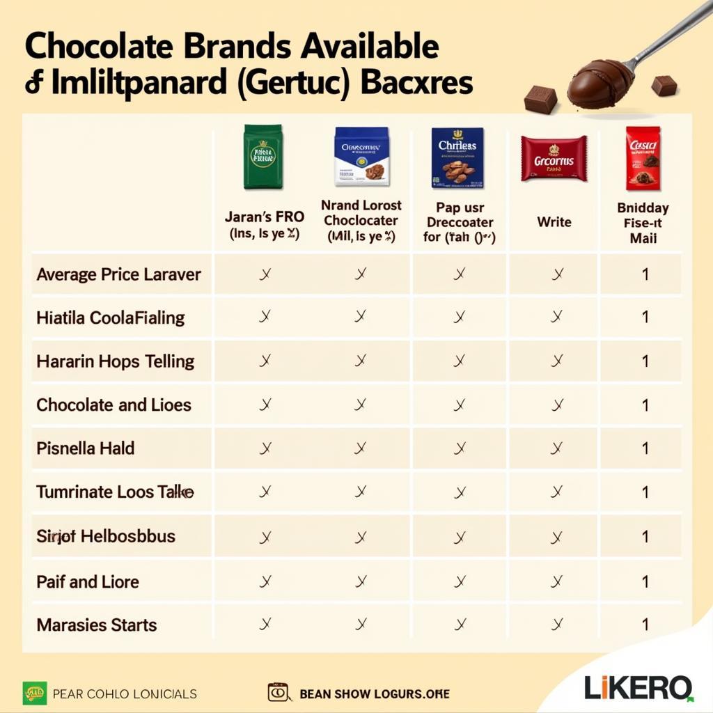 Choco Bliss vs Other Chocolates in Pakistan