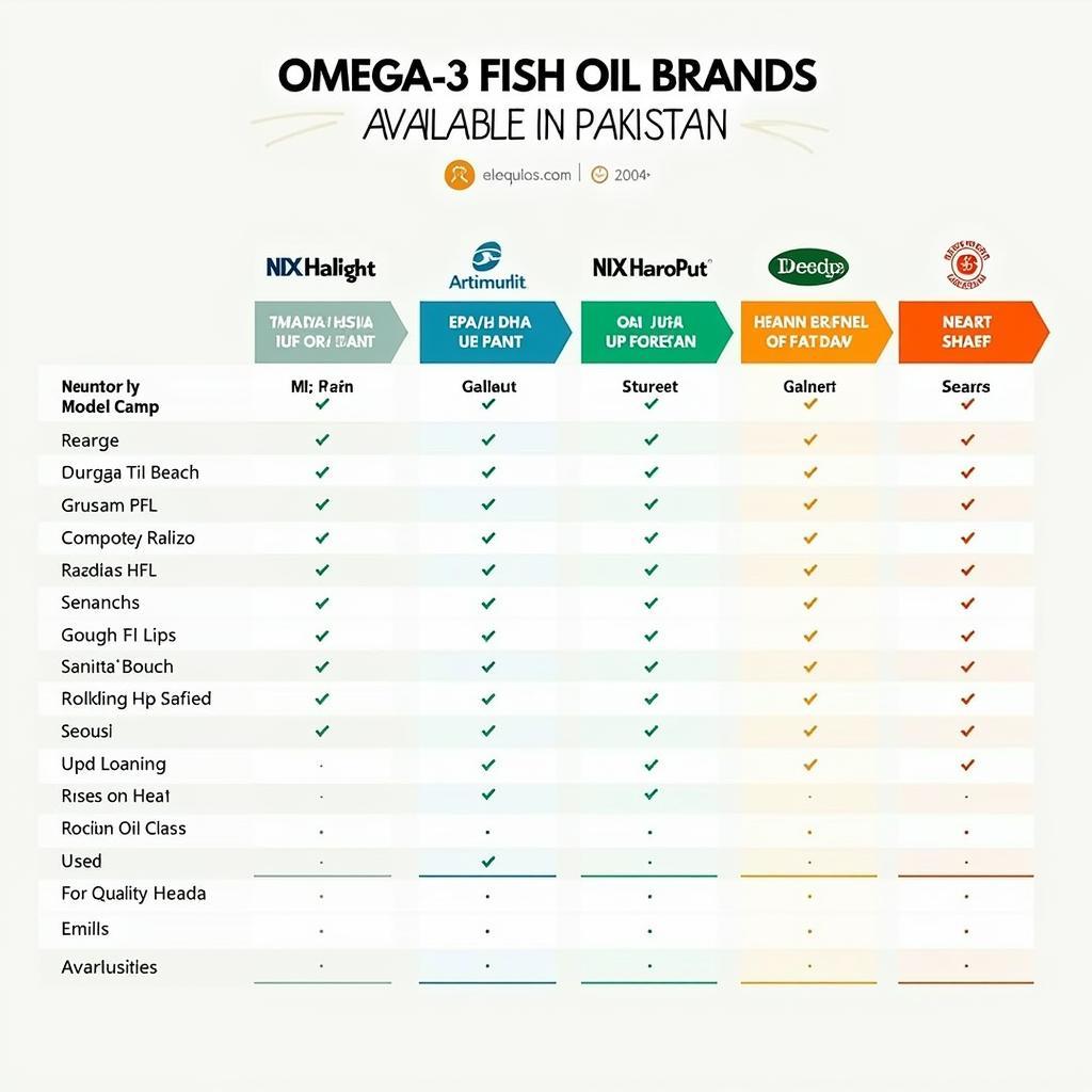 Choosing the Right Omega-3 Fish Oil in Pakistan