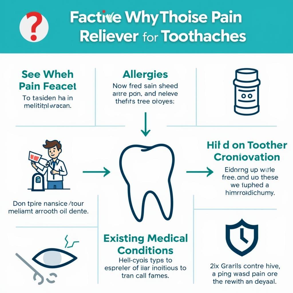 Selecting the Right Pain Reliever for Your Toothache