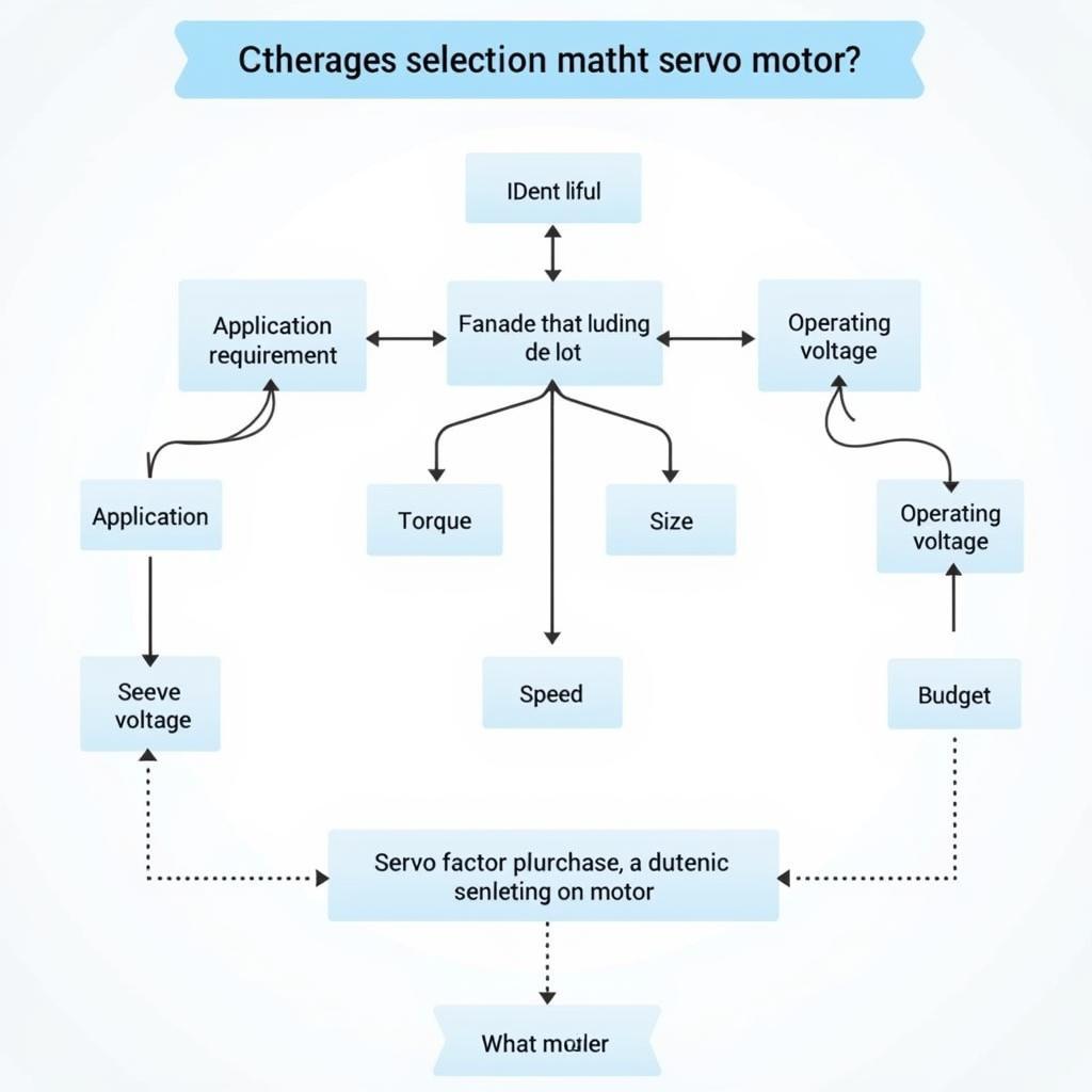 Key Factors to Consider When Choosing a Servo Motor in Pakistan