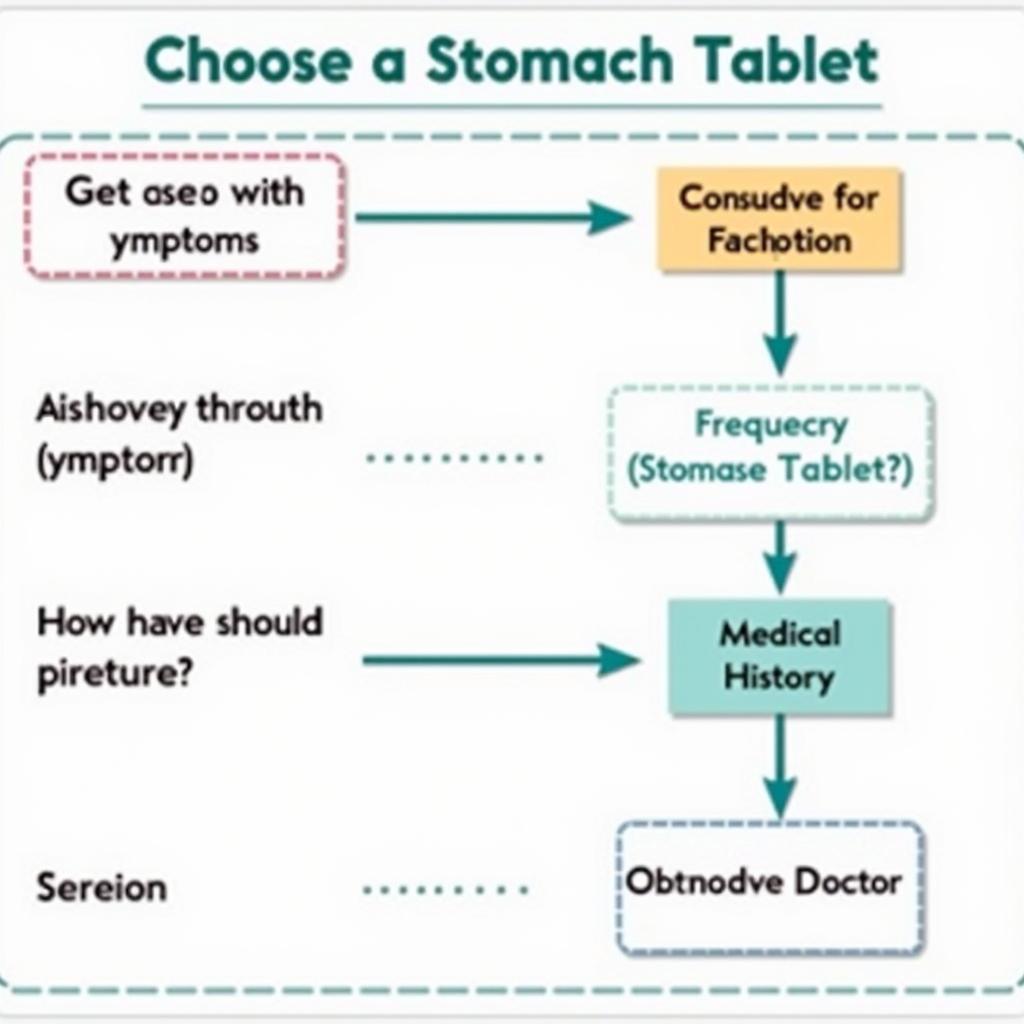 How to Choose the Right Stomach Tablet in Pakistan