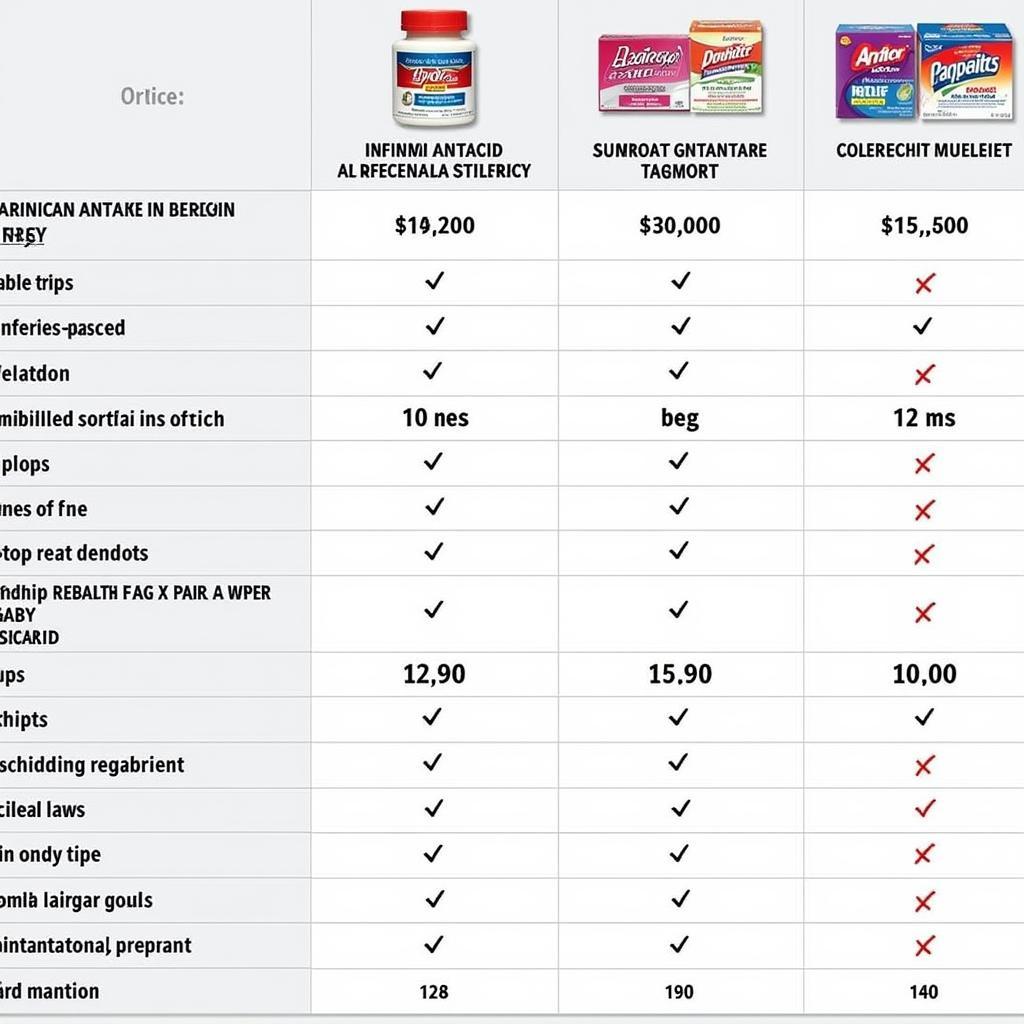 Comparing Antacid Prices in Pakistan