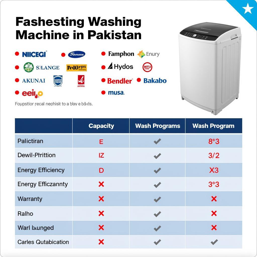 Comparing Automatic Washing Machine Brands in Pakistan