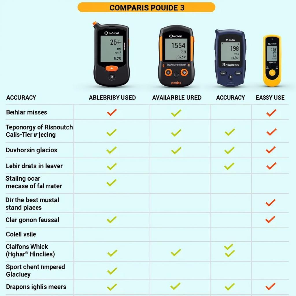 Comparing Different Glucose Meters in Pakistan