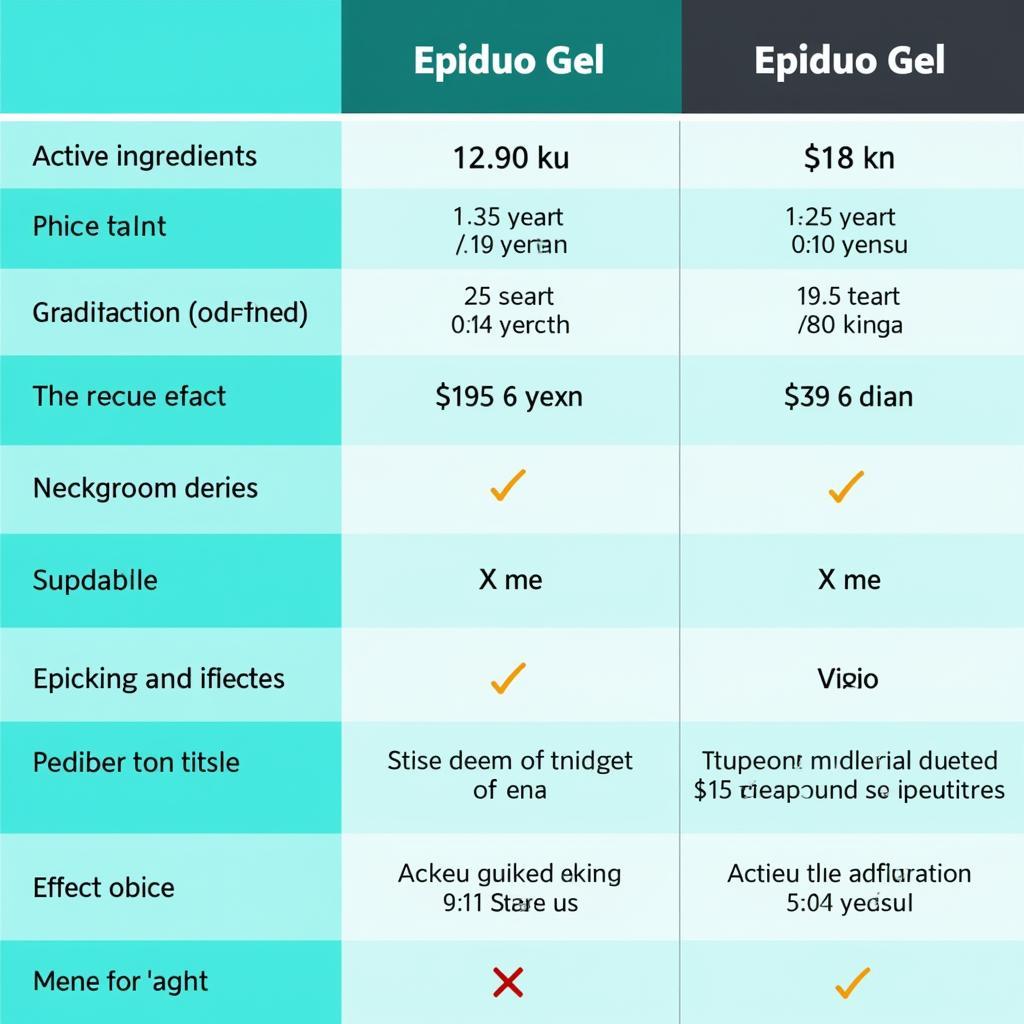 Epiduo vs. Other Acne Treatments