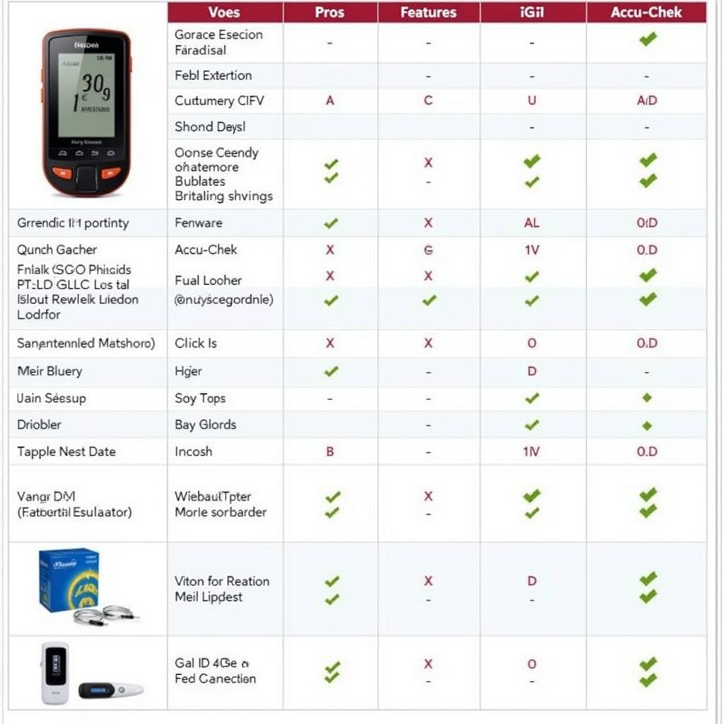 A table comparing different glucose meters available in Pakistan