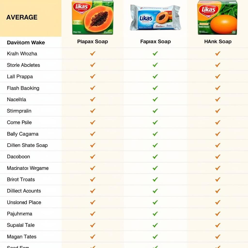 Comparing Likas Papaya Soap Prices: Online vs. Physical Stores