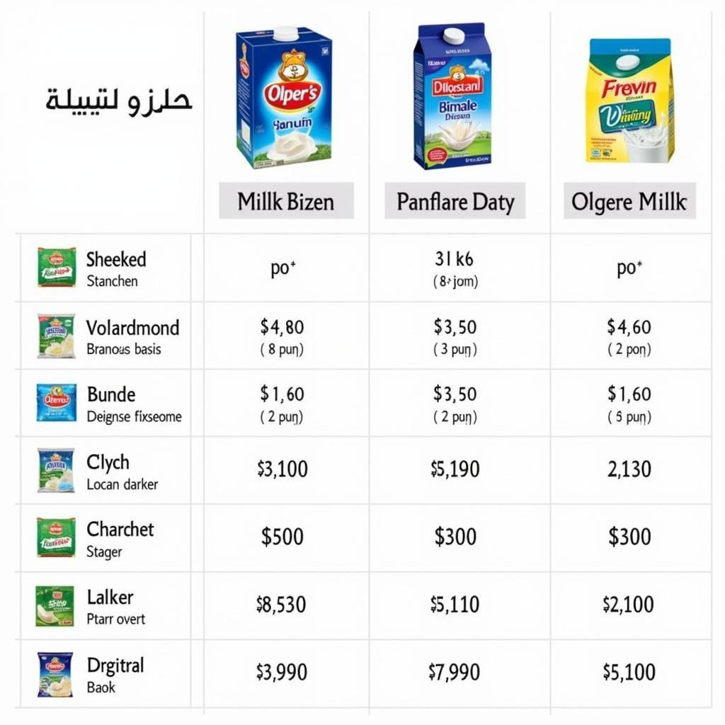 Milk Price Comparison in Pakistan