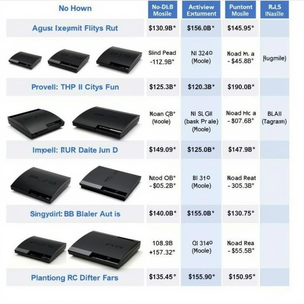 Comparing PS3 Models in Pakistan