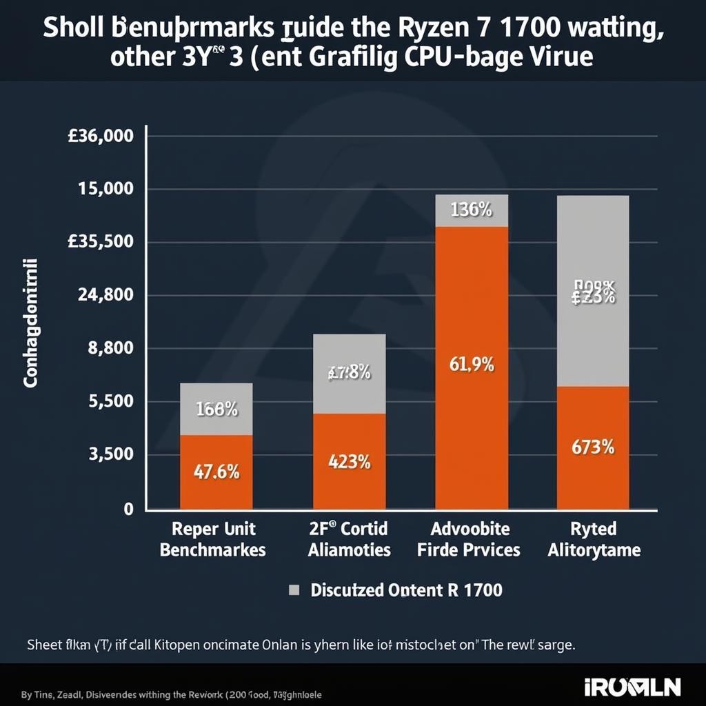 Comparing Ryzen 7 1700 Performance Chart